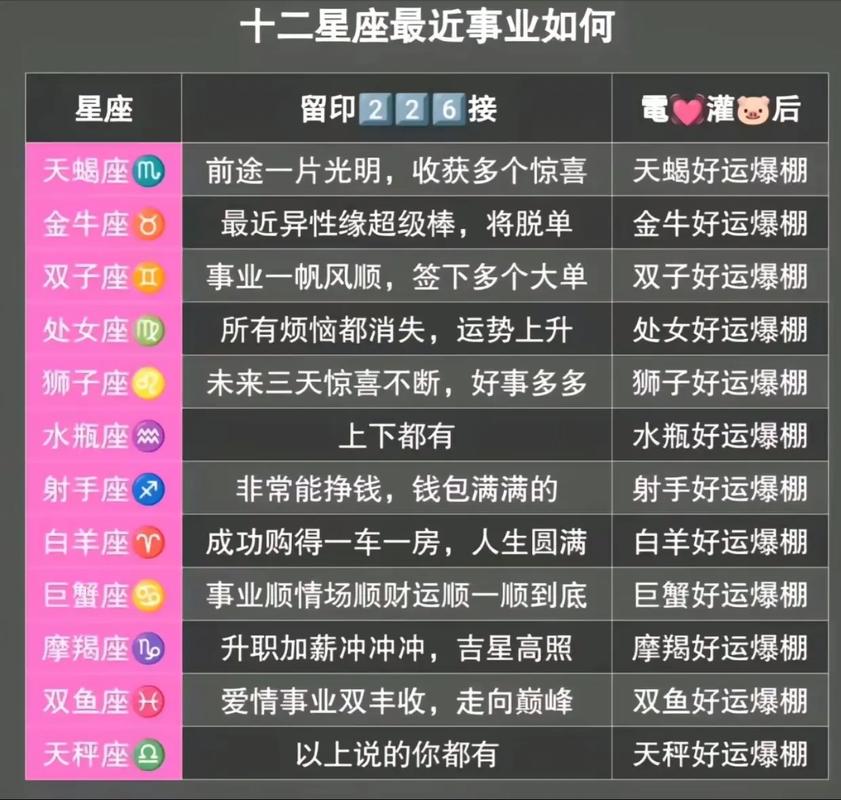 十月星座运势：爱情甜蜜，财富亨通，事业辉煌