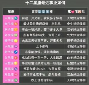 十月星座运势：爱情甜蜜，财富亨通，事业辉煌