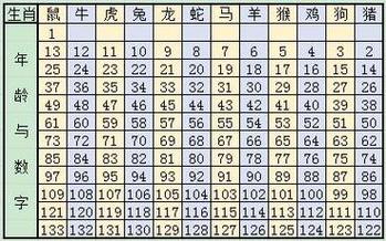 12月12日起，四生肖旺运30天，喜事连连，揭秘生肖运势高潮！