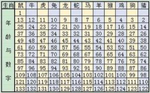 12月12日起，四生肖旺运30天，喜事连连，揭秘生肖运势高潮！