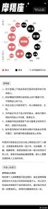 2025运势揭秘：星座生肖助力爱情降临，桃花盛开季！