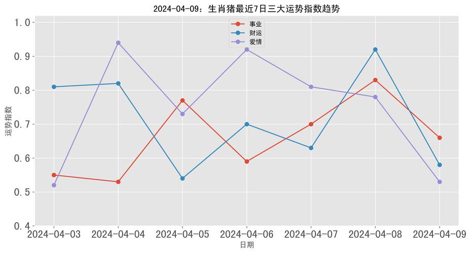 12月运势大爆发：鼠马猪财运亨通，事业爱情双丰收！