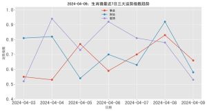 12月运势大爆发：鼠马猪财运亨通，事业爱情双丰收！