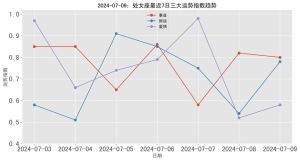 处女座天蝎摩羯运势大爆发：事业爱情双丰收！