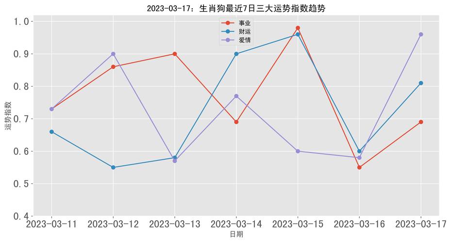 2025年生肖星座爱情运势揭秘：红鸾星照，寻找你的爱情密码！