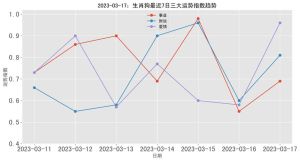 2025年生肖星座爱情运势揭秘：红鸾星照，寻找你的爱情密码！