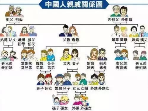 爸爸的姐姐我叫他什么：如何称呼父亲的姐姐？