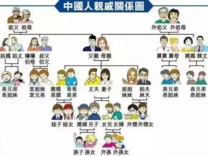 爸爸的姐姐我叫他什么：如何称呼父亲的姐姐？