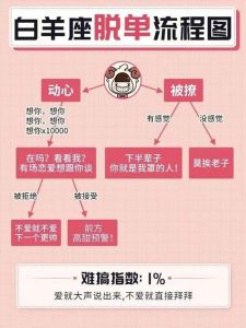 2025盛夏星座桃花季：星座脱单指南