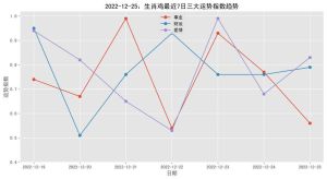 2025生肖运势：鼠牛兔狮丰收年，事业爱情双美满