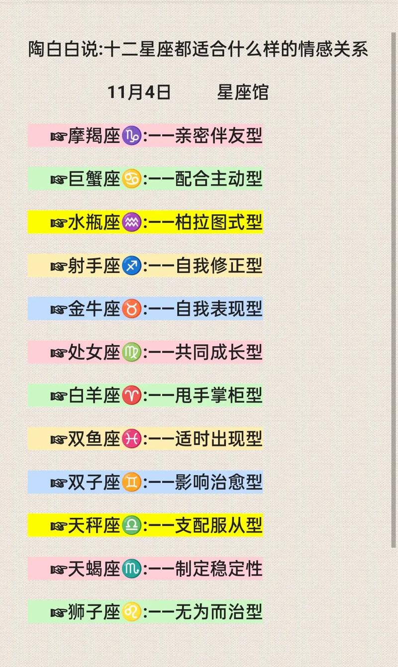 四大情感高手星座：激情与理智的平衡之道