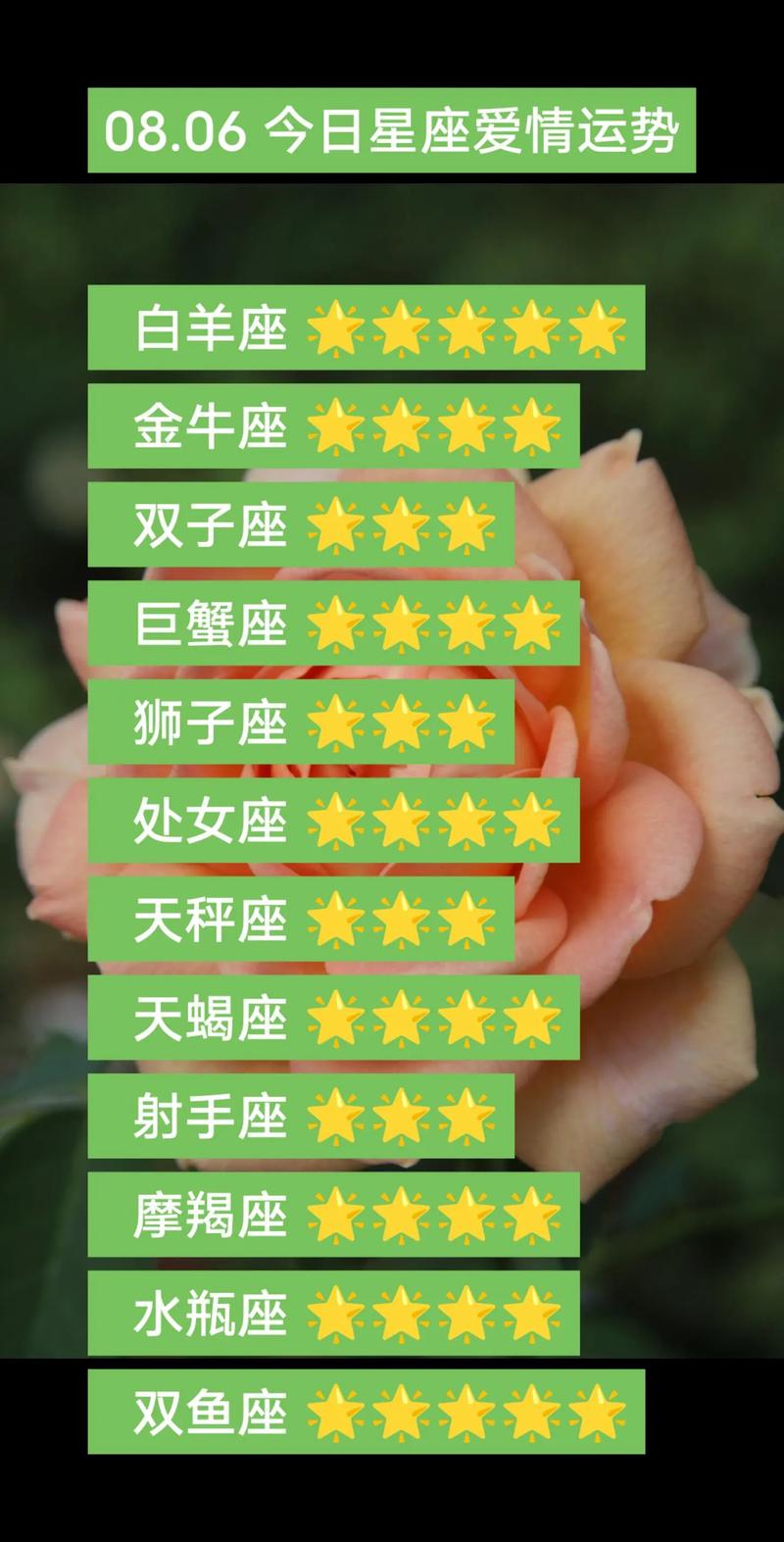 2025年四大星座运势爆发：白羊金牛双子狮子，事业爱情双丰收！