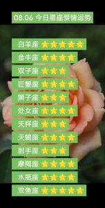 2025年四大星座运势爆发：白羊金牛双子狮子，事业爱情双丰收！