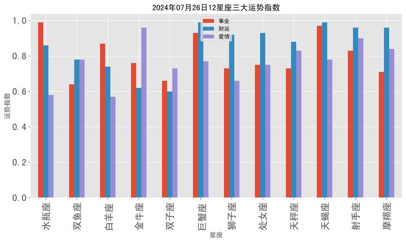 2025年星座桃花盛宴：四大星座爱意升温！