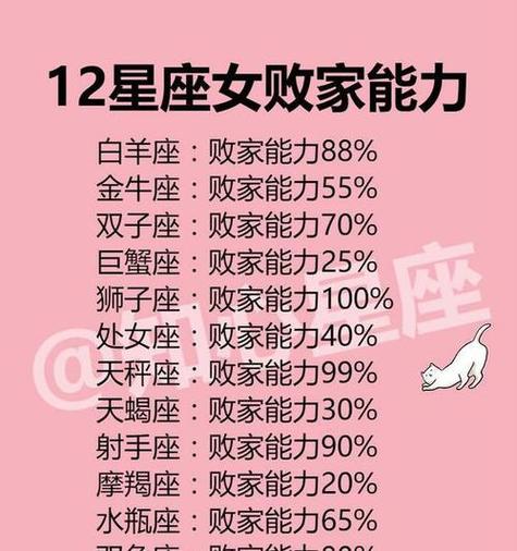 星座爱情揭秘：三大分手绝缘星座，谁还值得关注？