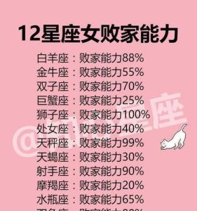 星座爱情揭秘：三大分手绝缘星座，谁还值得关注？