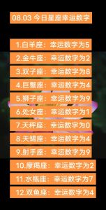 四星座心路揭秘：白羊巨蟹狮子天蝎的谦卑与敬畏