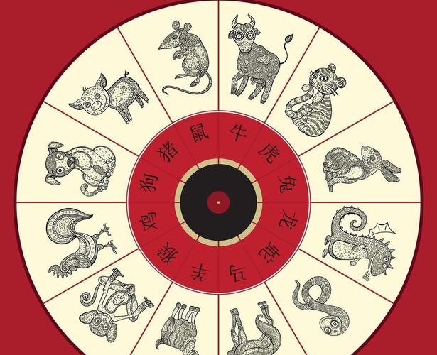 2025年鼠龙猴虎运势大爆发：爱情财运事业全面飞跃！