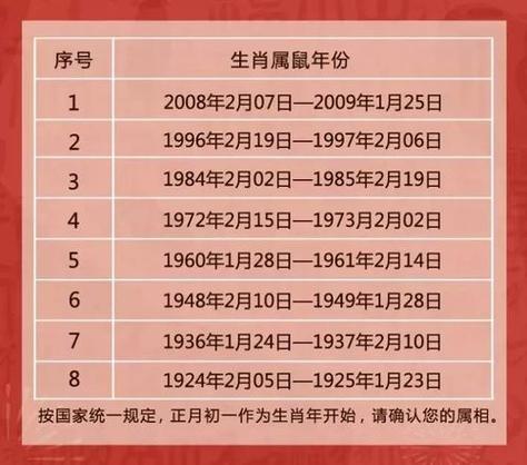 2025年运势大爆发：属鼠龙及双子处女桃花旺！