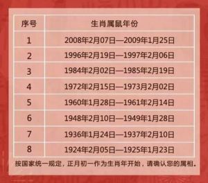 2025年运势大爆发：属鼠龙及双子处女桃花旺！