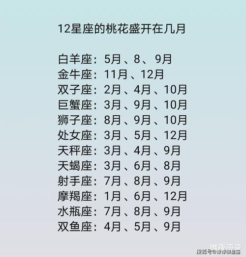 桃花盛开季：四大星座爱情财运事业运势解析