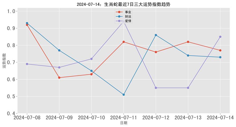 12月生肖运势：鼠牛虎兔大丰收，事业爱情双喜临门