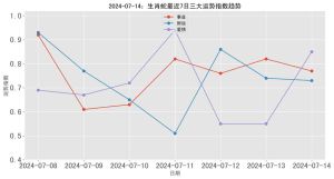 12月生肖运势：鼠牛虎兔大丰收，事业爱情双喜临门