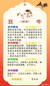 2025年生肖牛鼠天蝎摩羯运势高峰揭秘