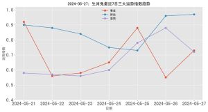 2024生肖运势大揭秘：兔马虎狗翻身年，事业爱情双丰收！