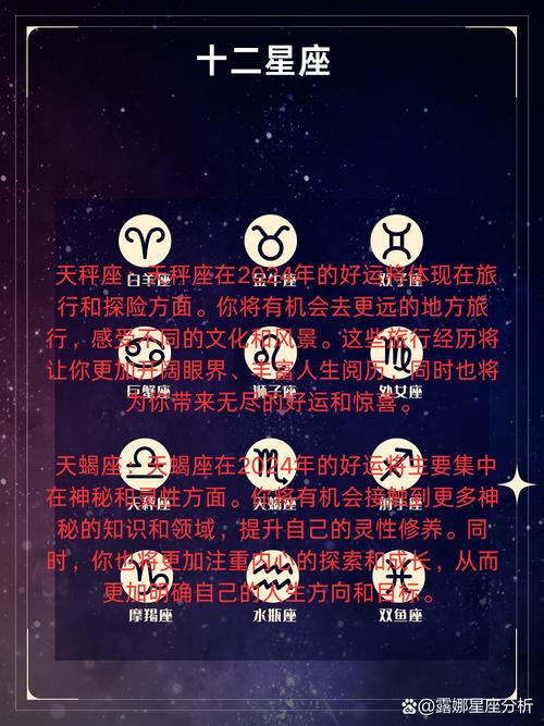 2025年四大星座运势揭秘：爱情财运事业大解析！