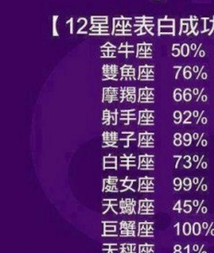 揭秘三大星座花心之谜：爱情背后的真谛