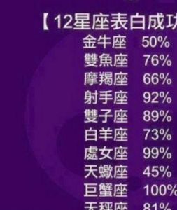 揭秘三大星座花心之谜：爱情背后的真谛