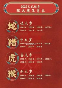 2025年生肖鼠龙猴狮子运势飙升：事业财运双丰收！