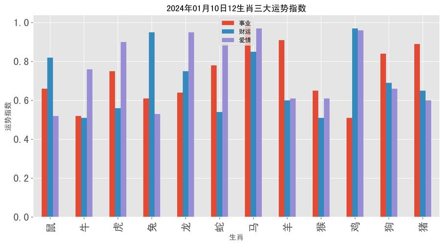 2025年运势巅峰生肖：鼠龙狮子天秤，事业爱情双丰收！