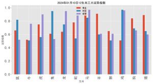2025年运势巅峰生肖：鼠龙狮子天秤，事业爱情双丰收！