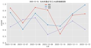 12月12日起生肖羊大逆袭：职场社交双丰收，运势春天来临！