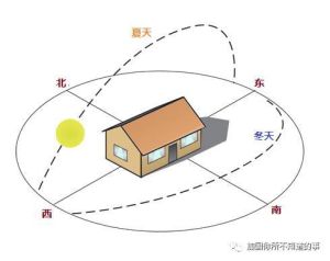 坐北朝南风水奥秘：千年建筑智慧的阴阳和谐