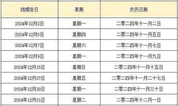 2024年12月11日黄历吉凶宜忌一览