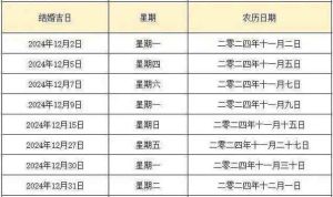 2024年12月11日黄历吉凶宜忌一览