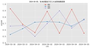 下月运势飙升：四生肖事业大突破，你上榜了吗？