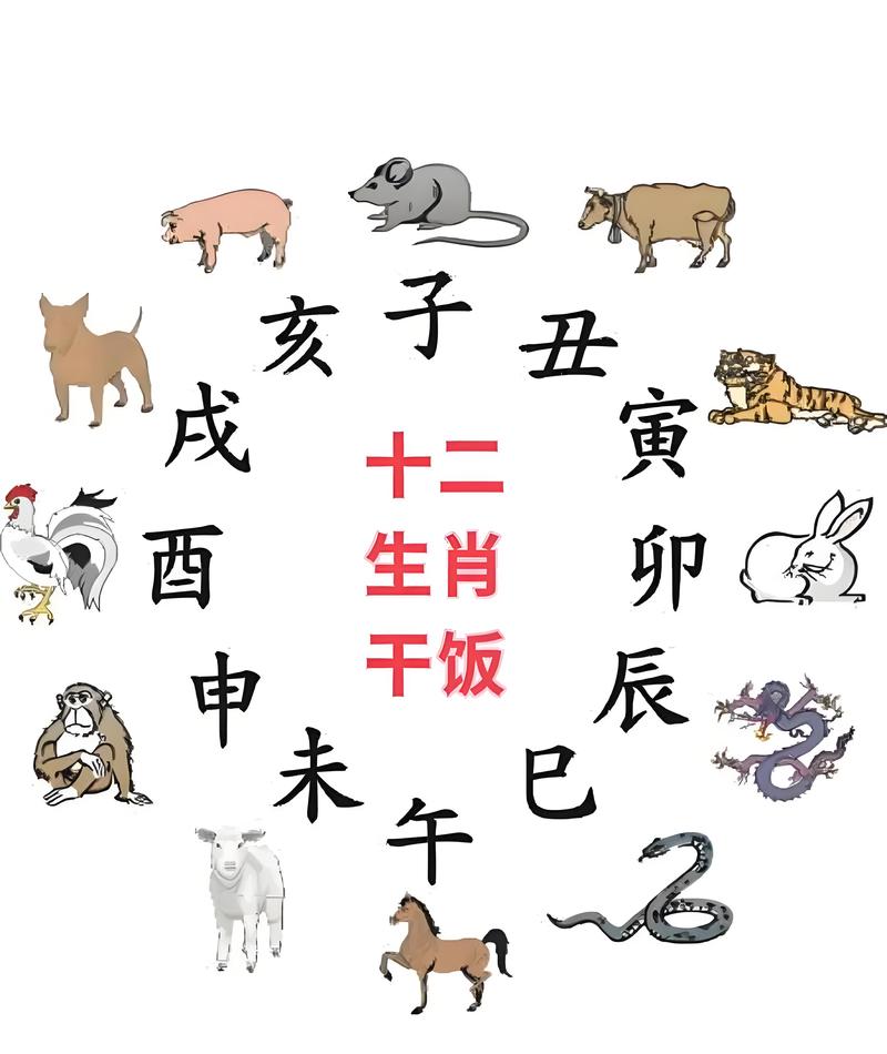 2025乙巳年流年四化：机遇与挑战并存！