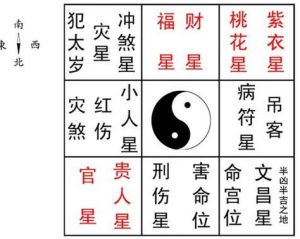 12生肖运势揭秘：未来七天事业财运吉凶预测