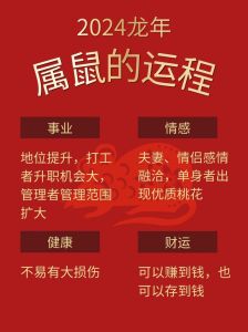 冬季生肖运势揭秘：12生肖职场喜忧录