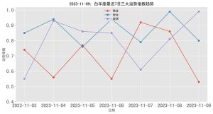 2023末20天，白羊狮子天秤水瓶事业巅峰，抓住星光机遇！