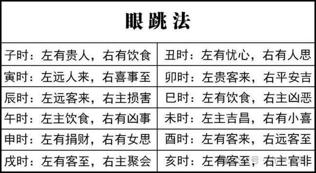 右下眼皮跳吉凶：民间传说与科学揭秘