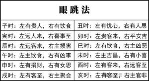 右下眼皮跳吉凶：民间传说与科学揭秘