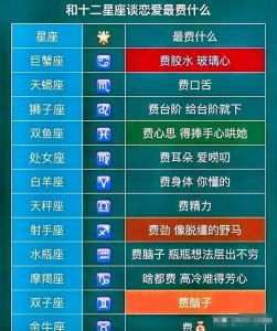揭秘分手后复合无望星座：天蝎白羊摩羯性格解析