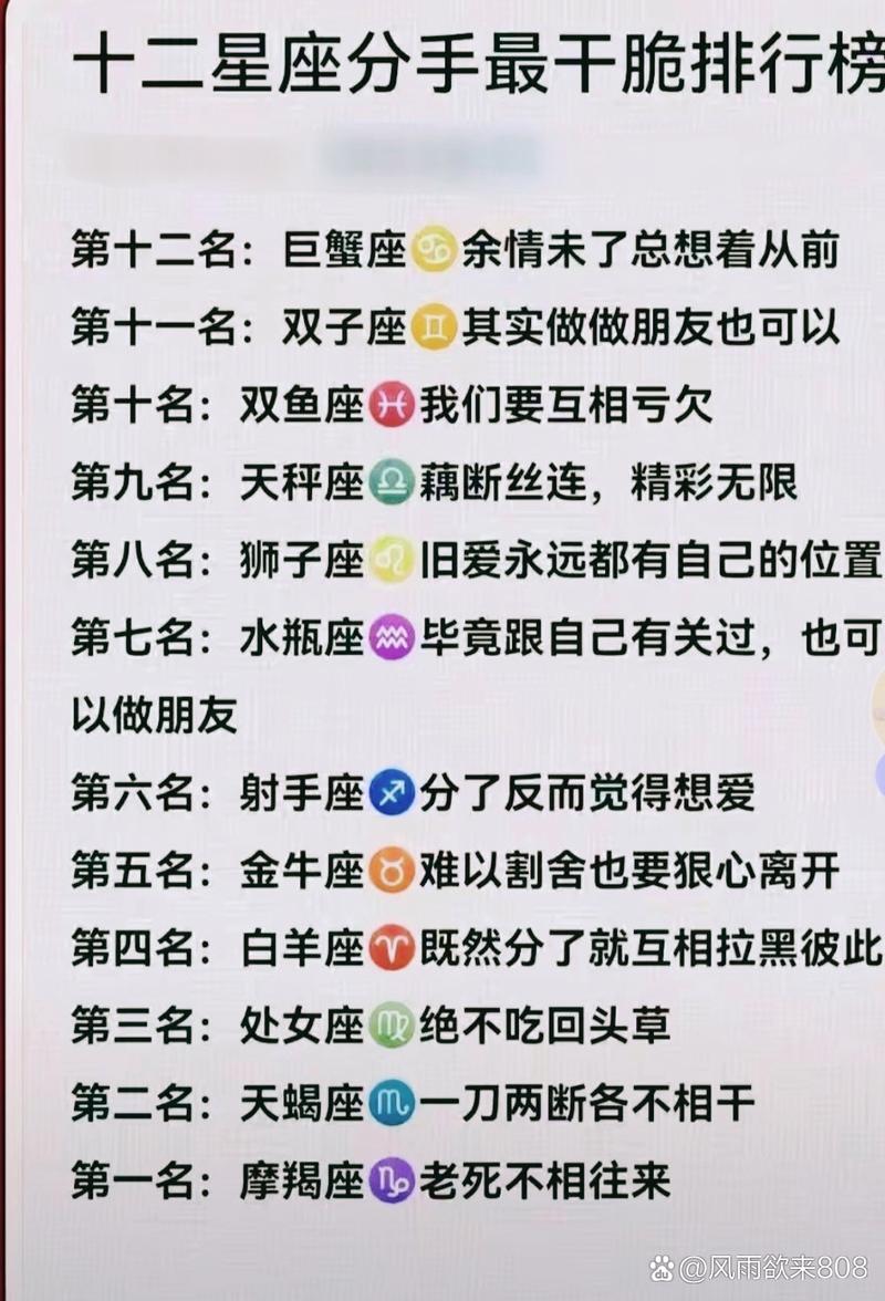星座分手揭秘：12星座分手原因大解析