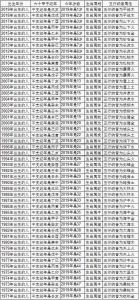 2025年生肖财运高峰：鼠龙天蝎射手财富新机遇