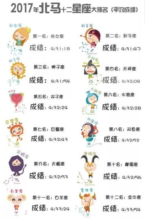 四大星座成功秘诀：智慧与努力的星座传奇！
